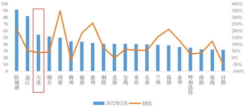 房地产经纪 连接人与家的桥梁