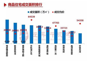 厦门房地产市场周报（第20周） 经纪视角下的行情透视