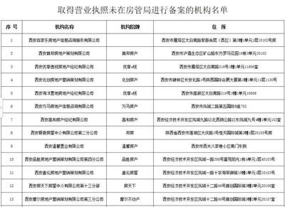 房地产经纪机构违规行为通报 附完整名单及警示